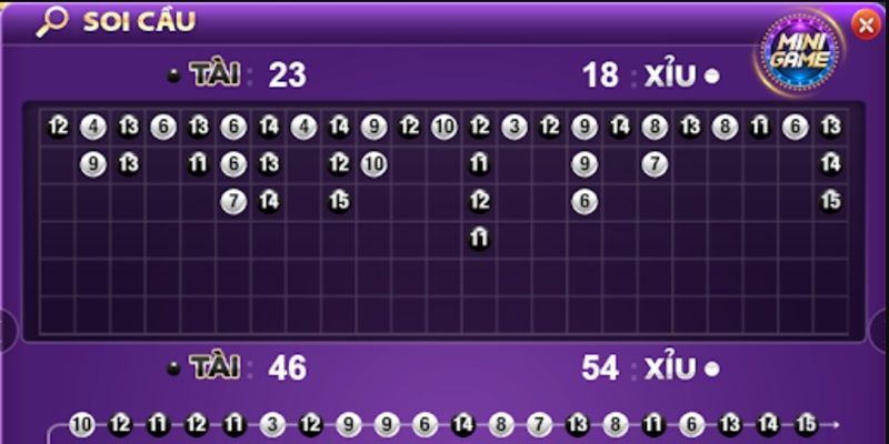 Lựa chọn nhà cái uy tín khi chơi tài xỉu online